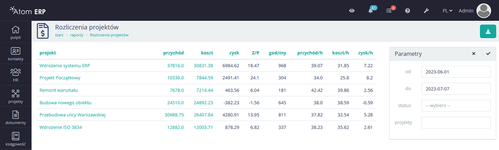 Raporty finansowe i rentowność projektów