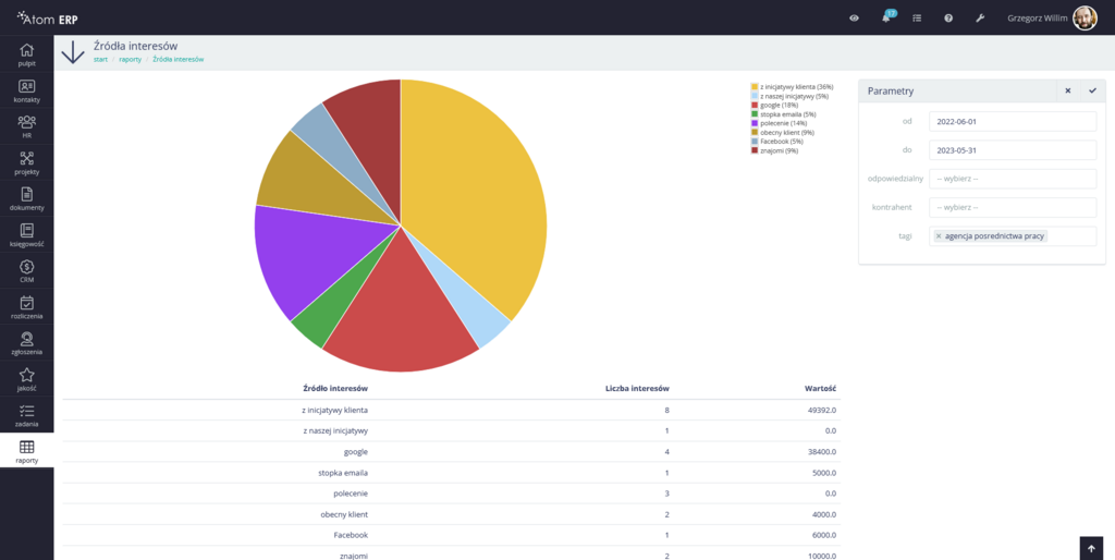 Analiza źródeł pozyskania kontaktów