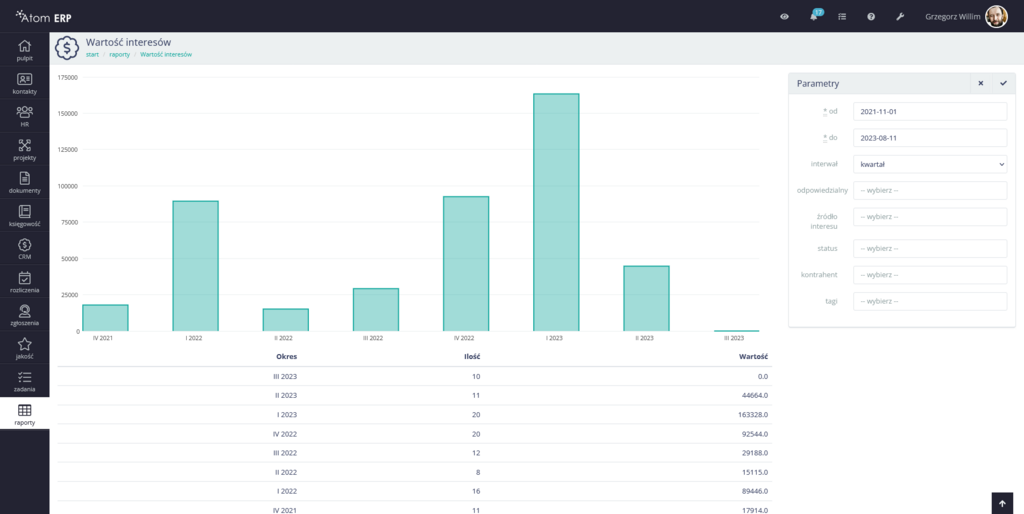 Wartość szans sprzedażowych