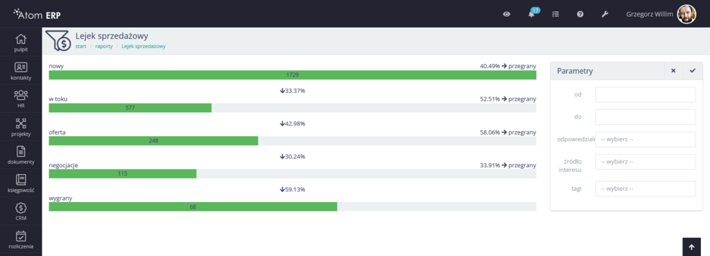 Lejek sprzedażowy - analiza konwersji