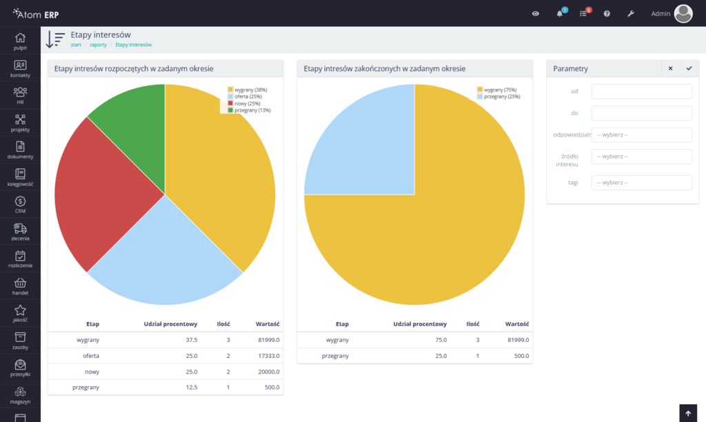 Etapy szans sprzedażowych
